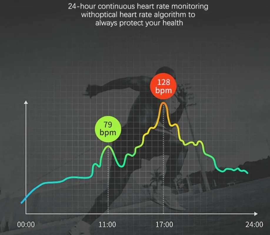 Unisex Automatic Heart Rate Tracking Smart Watches